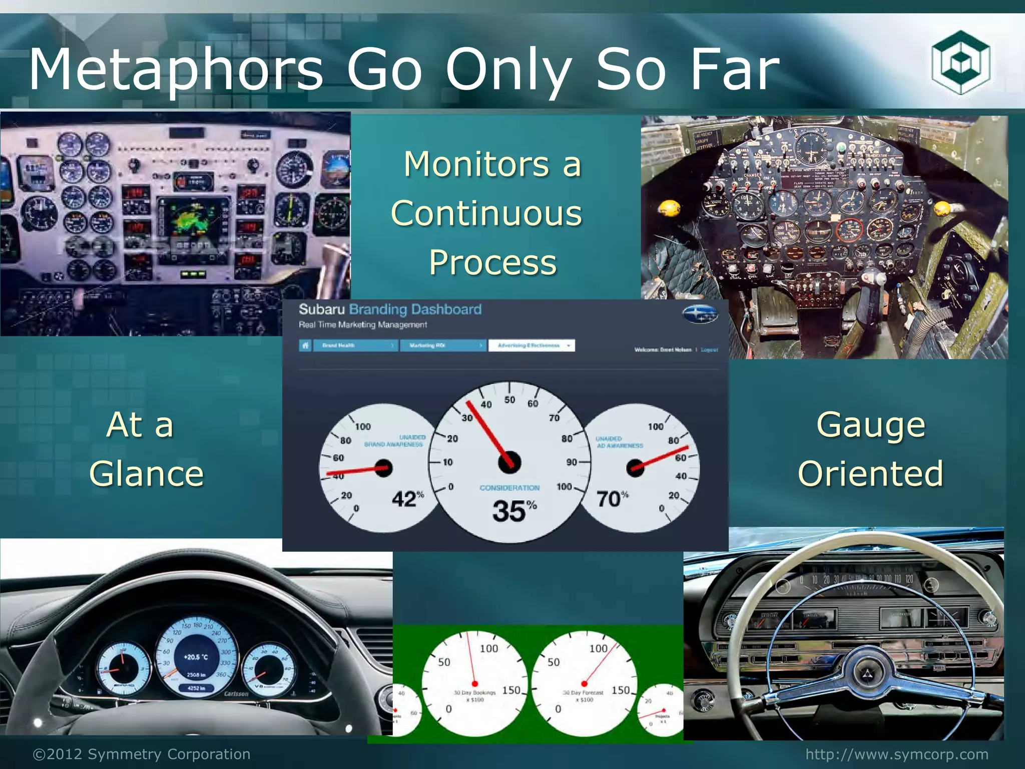 Metaphors Go Only So Far
                              Monitors a
                             Continuous
                               Process



       At a                                 Gauge
      Glance                               Oriented




©2012 Symmetry Corporation                 http://www.symcorp.com
 