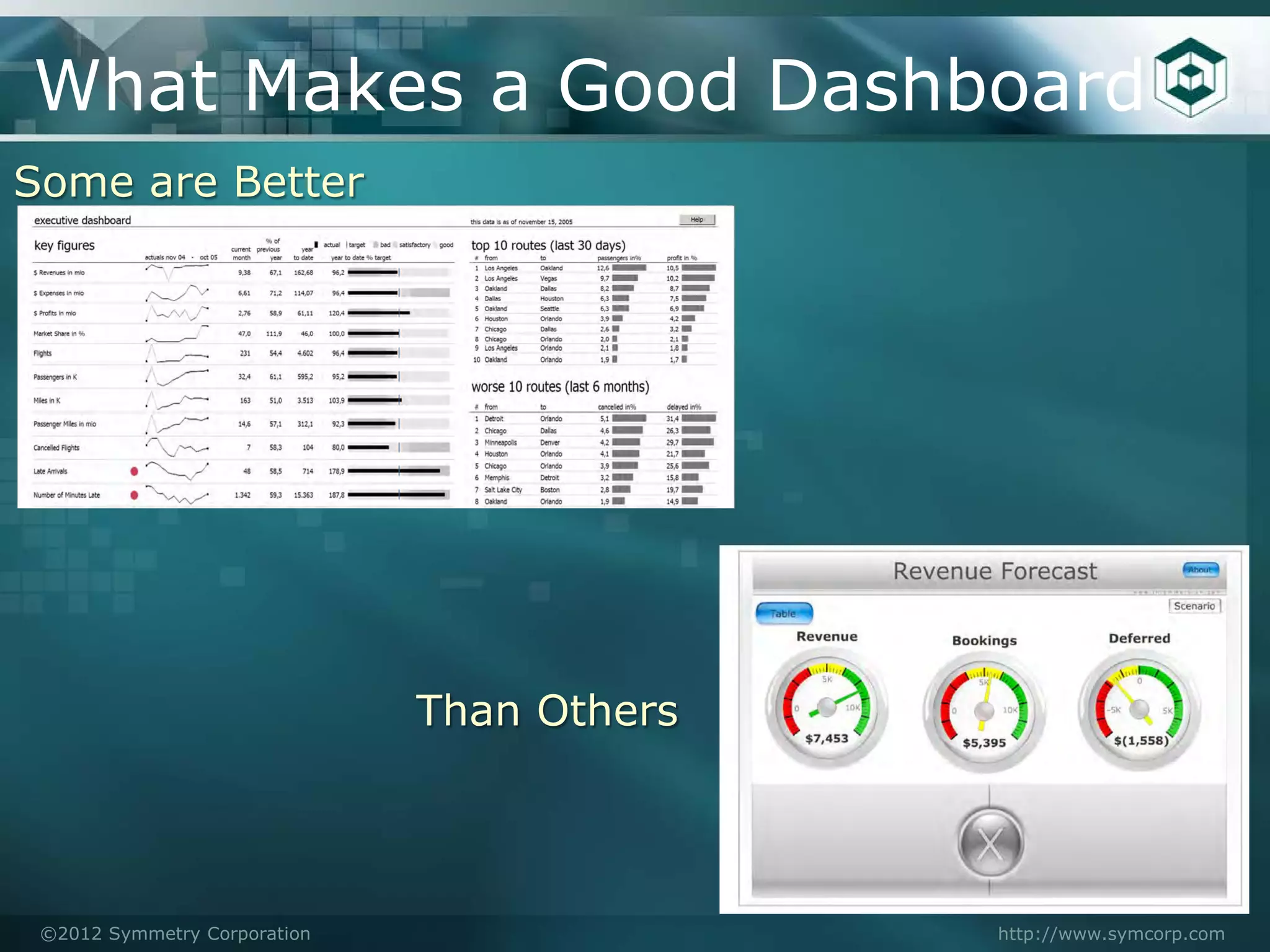 What Makes a Good Dashboard
Some are Better




                              Than Others




 ©2012 Symmetry Corporation                 http://www.symcorp.com
 