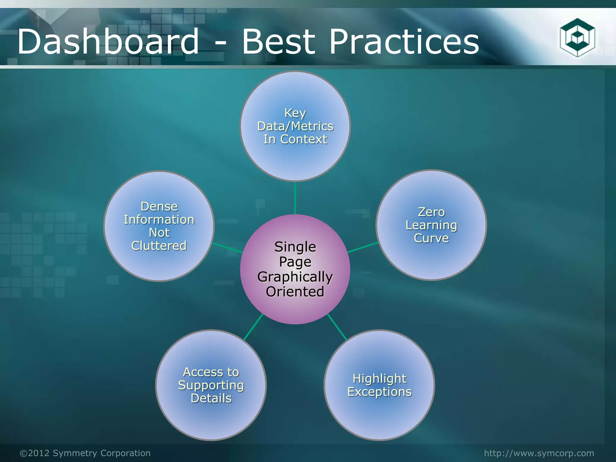 Dashboard - Best Practices
                                              Key
                                          Data/Metrics
                                           In Context




                       Dense                                       Zero
                    Information                                  Learning
                        Not                                       Curve
                     Cluttered              Single
                                             Page
                                          Graphically
                                           Oriented




                              Access to
                                                          Highlight
                             Supporting
                                                         Exceptions
                               Details



©2012 Symmetry Corporation                                                  http://www.symcorp.com
 
