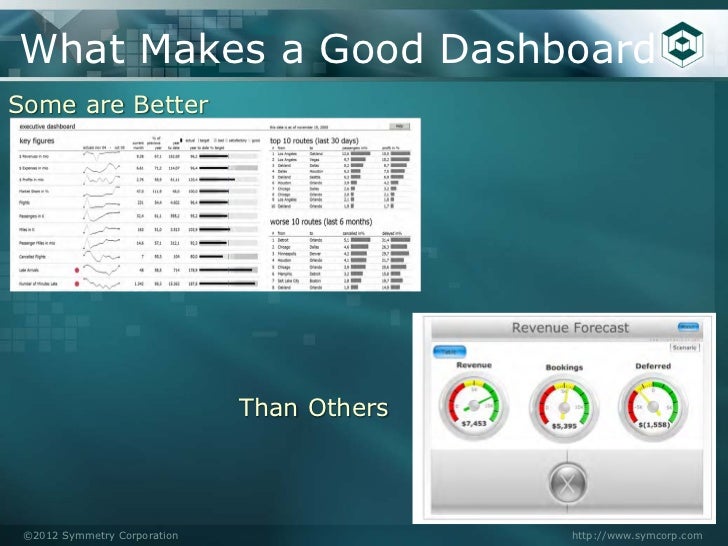 website dashboard design