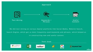 A p p r o a c h
W e d i d t e x t m i n i n g o n v a r i o u s d i g i t a l p l a t f o r m s l i k e S o c i a l M e d i a , W e b s i t e S e a r c h ,
S e a r c h E n g i n e , w h i c h g o t u s m o s t f r e q u e n t l y u s e d k e y w o r d s a n d p h r a s e s , w h i c h h e l p e d u s
i n c o n s t r u c t i n g n e w a n d u s e f u l c o n t e n t
Te x t M i n i n g K e y w o r d s /
P h r a s e s
U s e f u l
C o n t e n t
To o l s U s e d
 