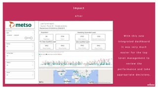 I m p a c t
A f t e r
W i t h t h i s n e w
i n t e g r a t e d d a s h b o a r d
i t w a s v e r y m u c h
e a s i e r f o r t h e t o p
l e v e l m a n a g e m e n t t o
r e v i e w t h e
p e r f o r m a n c e a n d t a k e
a p p r o p r i a t e d e c i s i o n s .
 