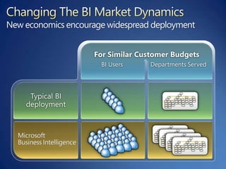 Insight wherever it’s needed in the organization
Economical to buy and deploy for all BI users
Agile enough to handle the ...