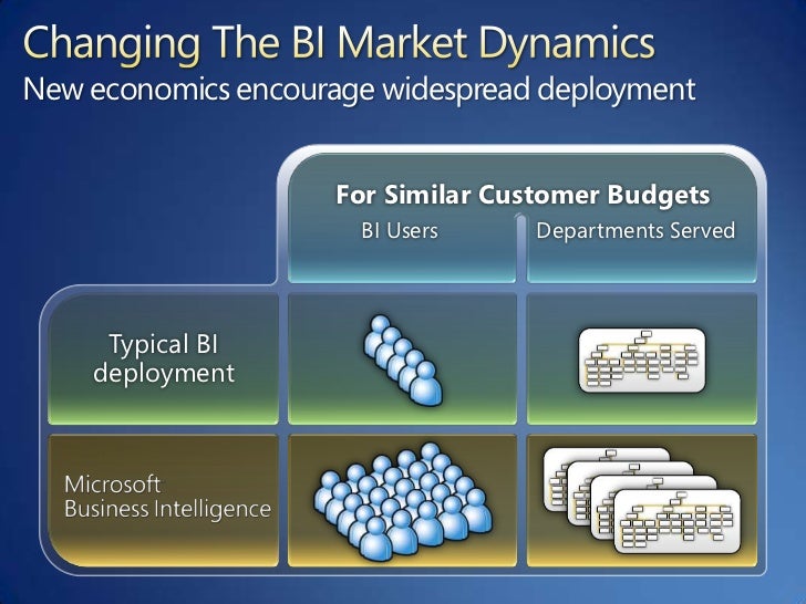 microsoft business intelligence software strategy microsoft business intelligence software strategy