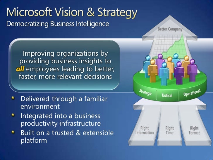 microsoft business intelligence vision and strategy