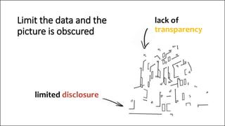 limited disclosure
lack of
transparency
Limit the data and the
picture is obscured
 