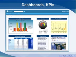 Dashboards, KPIs




                   www.robertomarchetto.com
 