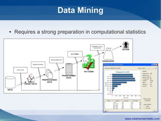 Data Mining

●   Requires a strong preparation in computational statistics




                                                   www.robertomarchetto.com
 