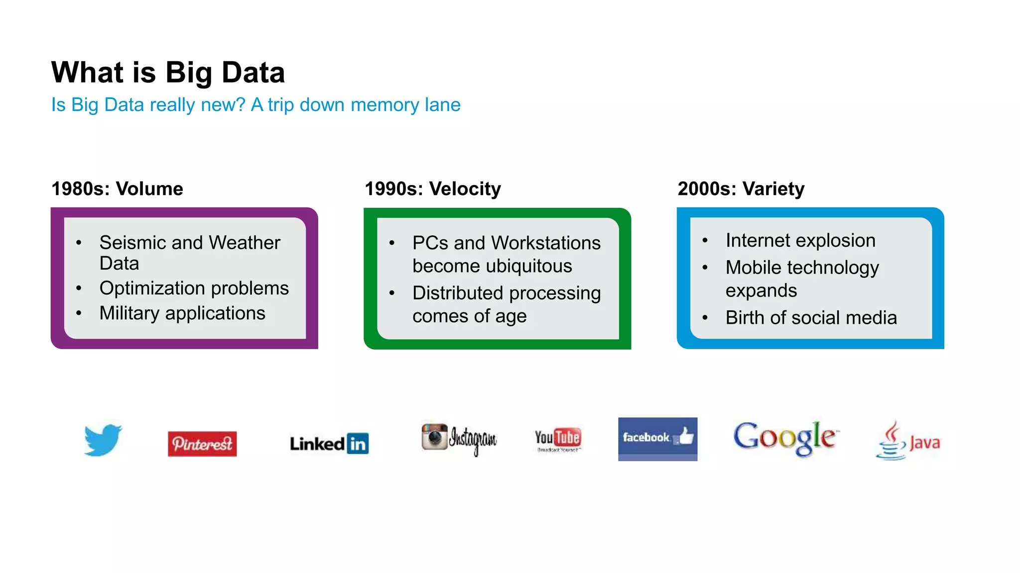 What is Big Data
Is Big Data really new? A trip down memory lane
1980s: Volume 1990s: Velocity 2000s: Variety
• Seismic and Weather
Data
• Optimization problems
• Military applications
• PCs and Workstations
become ubiquitous
• Distributed processing
comes of age
• Internet explosion
• Mobile technology
expands
• Birth of social media