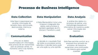 Processo de Business Intelligence
Esta fase é responsável por
recolher informação de
variados tipos, estruturada,
destruturada, interna ou
externa
Data Collection
A Data Manipulation inclui uma
limpeza e integração dos
dados, este processo é
também apelidado de ETL
(Extract-Transform-Load)
Data Manipulation
A análise dos dados é o
processo de aplicar uma
metodologia baseada em
informática de maneira a poder
extrair informação dos
mesmos.
Data Analysis
Uma vez os dados
transformados em informação,
esta precisa de ser transmitida
para as pessoas certas, no
momento certo e da maneira
certa.
Communication
A decisão é o resultado final
de todos os processos acima
referidos. A decisão tanto pode
ser uma ação ou uma opinião.
Decision
Esta fase permite concluir se a
empresa tirou proveito do
processo, de maneira a
equacionar uma continuação
do mesmo para outras
ocasiões
Evaluation
 