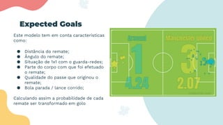 Este modelo tem em conta características
como:
● Distância do remate;
● Ângulo do remate;
● Situação de 1x1 com o guarda-redes;
● Parte do corpo com que foi efetuado
o remate;
● Qualidade do passe que originou o
remate;
● Bola parada / lance corrido;
Calculando assim a probabilidade de cada
remate ser transformado em golo
Expected Goals
 