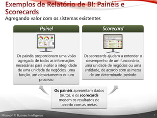 Microsoft® Business Intelligence 
Os painéisapresentam dados brutos, e os scorecards medem os resultados de acordo com as metas 
Os painéis proporcionam uma visão agregada de todas as informações necessárias para avaliar a integridade de uma unidade de negócios, uma função, um departamento ou um processoPainel 
Os scorecards ajudam a entender o desempenho de um funcionário, uma unidade de negócios ou uma entidade, de acordo com as metas de um determinado períodoScorecard  