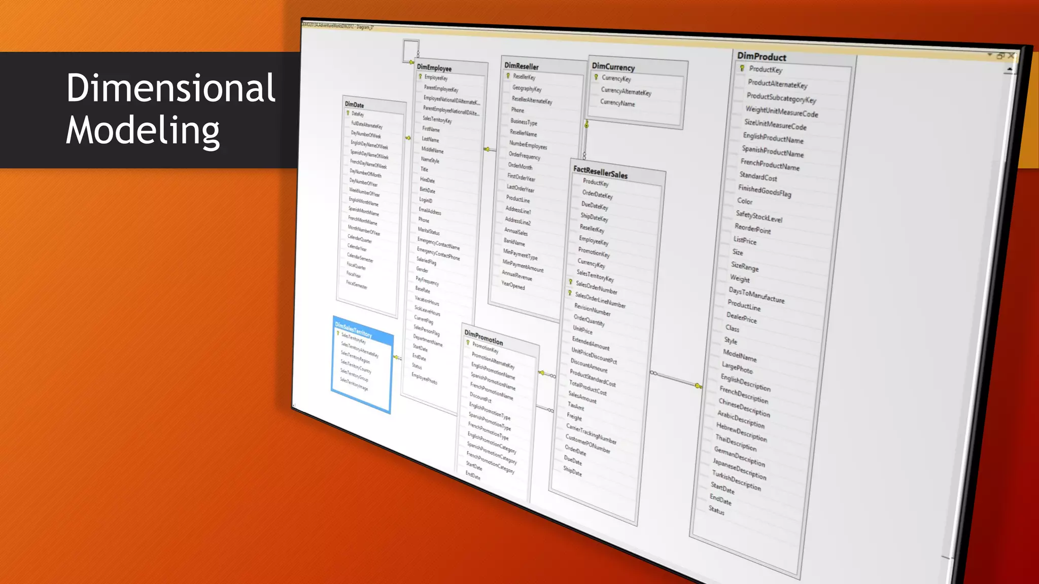 Dimensional
Modeling
 