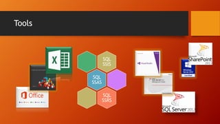 Tools
SQL
SSIS
SQL
SSAS
SQL
SSRS
 