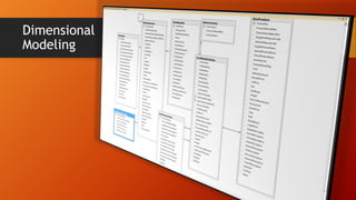 Dimensional
Modeling
 