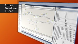Extract
Transform
& Load
 