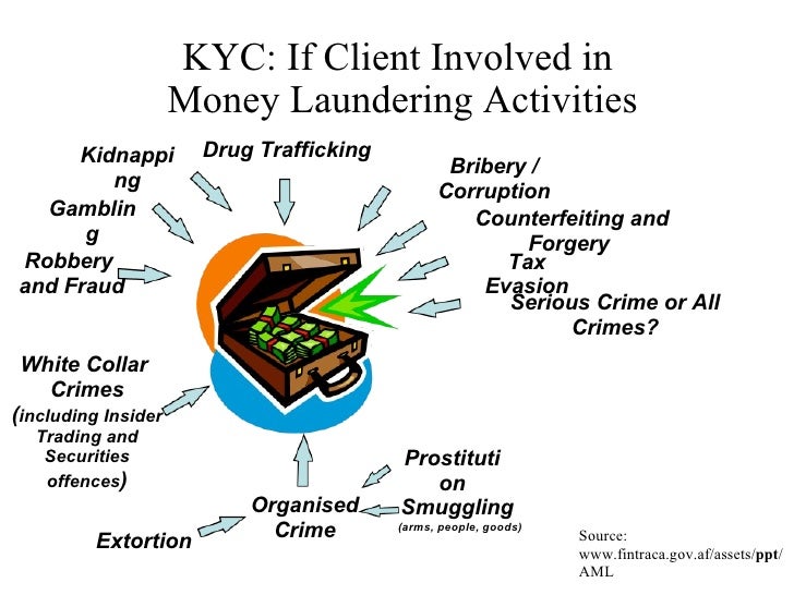 Anti Money Laundering Meme 10lilian
