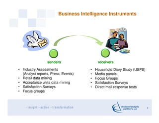 Business intelligence for the postal operator