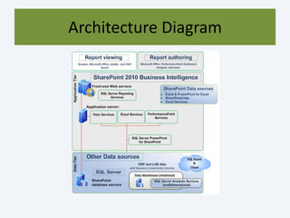 Architecture Diagram
 