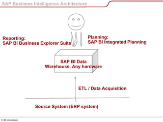Business Intelligence Fundamentals | PPT | Databases | Computer ...