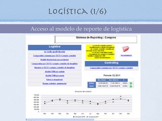 Logística (1/6)
Acceso al modelo de reporte de logística
 