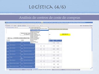 Logística (4/6)
Análisis de centros de coste de compras
 
