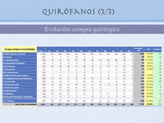 Quirófanos (3/3)
Evolución compra quirúrgica
 