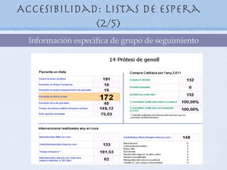 Accesibilidad: Listas de espera
             (2/5)
  Información especifica de grupo de seguimiento
 