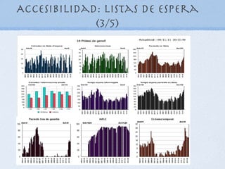 Accesibilidad: Listas de espera
             (3/5)
 
