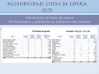 Accesibilidad: Listas de espera
             (5/5)
           Información de listas de espera
Por facultativo y población de referencia del paciente
 