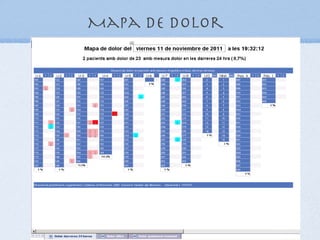 Mapa de dolor
 