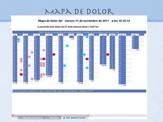 Mapa de dolor
 