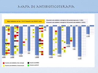 Mapa de antibioticoterapia
 