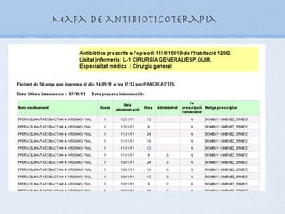 Mapa de antibioticoterapia
 