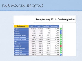 Farmacia-Recetas
 