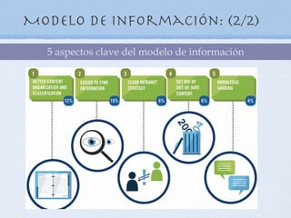 Modelo de información: (2/2)
  5 aspectos clave del modelo de información
 