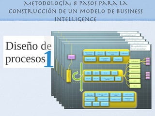 Metodología: 8 pasos para la
construcción de un modelo de Business
            Intelligence
 