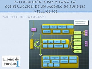 Metodología: 8 pasos para la
 construcción de un modelo de Business
             Intelligence
Modelo de datos (2/3)
 