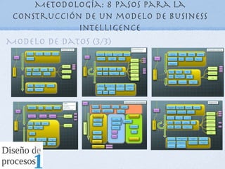 Metodología: 8 pasos para la
 construcción de un modelo de Business
             Intelligence
Modelo de datos (3/3)
 