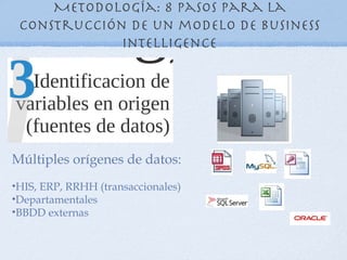 Metodología: 8 pasos para la
 construcción de un modelo de Business
             Intelligence




Múltiples orígenes de datos:
•HIS, ERP, RRHH (transaccionales)
•Departamentales
•BBDD externas
 
