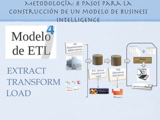 Metodología: 8 pasos para la
construcción de un modelo de Business
            Intelligence




EXTRACT
TRANSFORM
LOAD
 