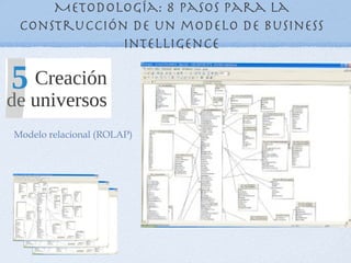 Metodología: 8 pasos para la
 construcción de un modelo de Business
             Intelligence




Modelo relacional (ROLAP)
 