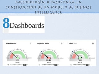 Metodología: 8 pasos para la
construcción de un modelo de Business
            Intelligence
 