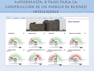Metodología: 8 pasos para la
construcción de un modelo de Business
            Intelligence
 