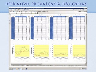 Operativo. Prevalencia urgencias
 