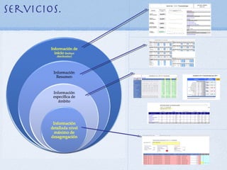 Servicios.
 