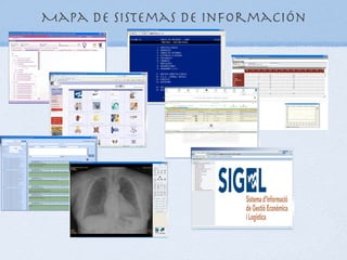 Mapa de sistemas de información
 