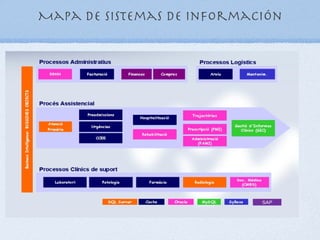 Mapa de sistemas de información
 