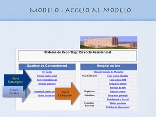Modelo : Acceso al modelo




   Nivel
Estrategico

 Nivel
Táctico               Nivel
                     Operativo
 