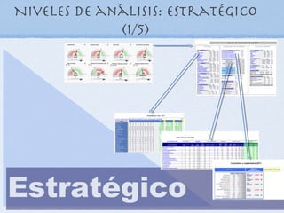 Niveles de análisis: Estratégico
             (1/5)




Estratégico
 